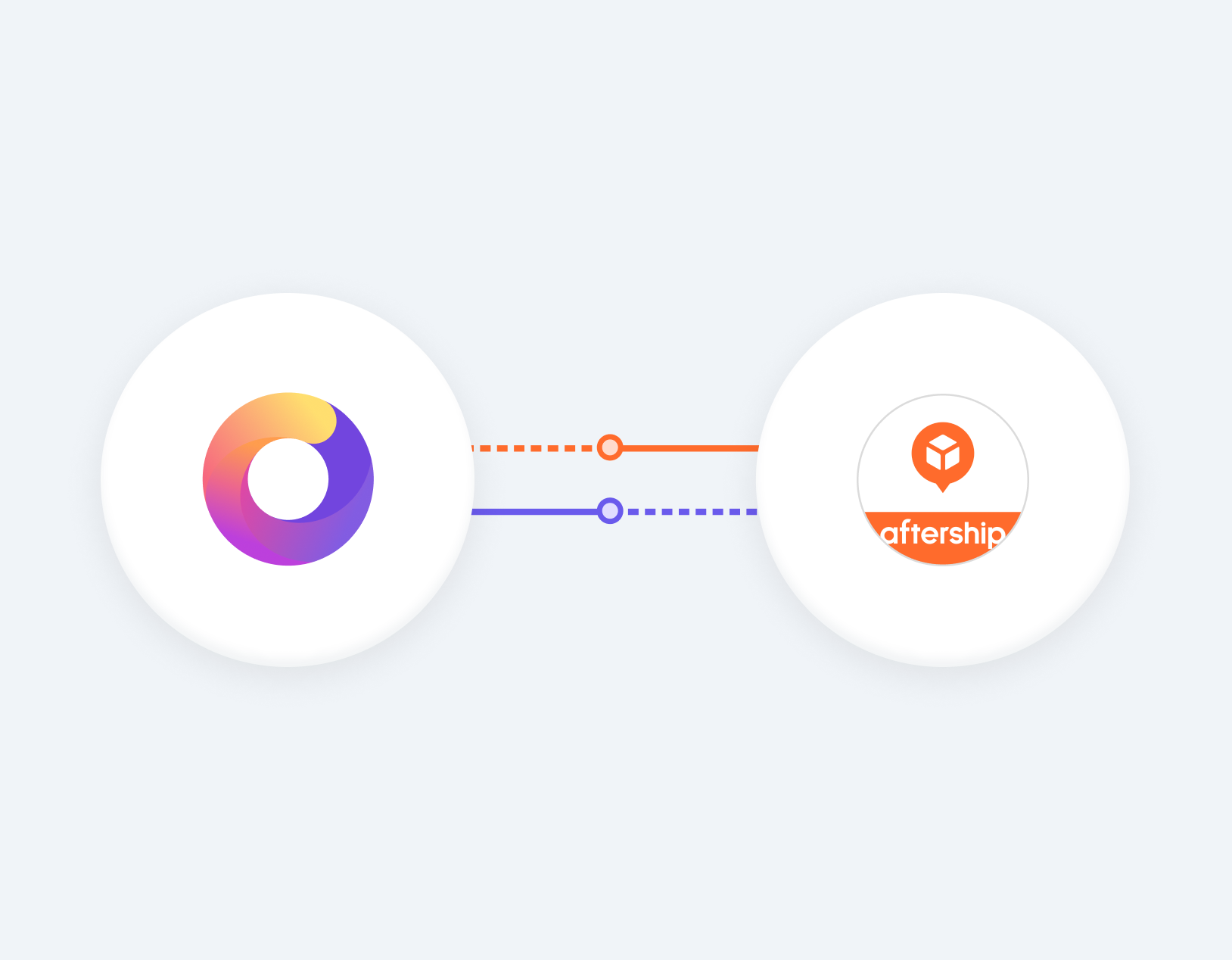 AfterShip Order Tracking
