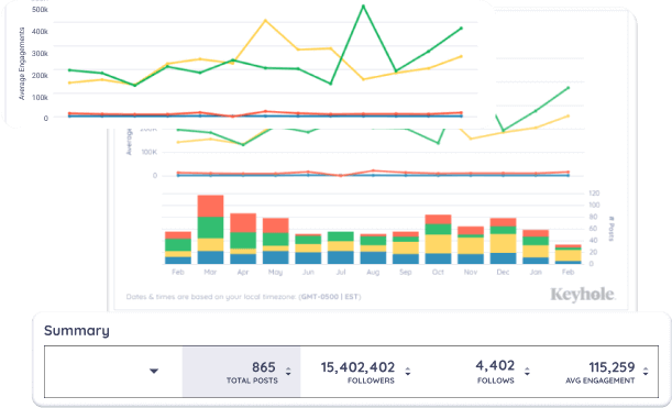 brand monitoring