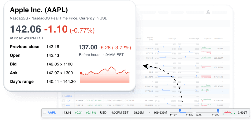 finance